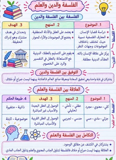 مراجعة فلسفة اولى ثانوي1 مراجعة فلسفة اولى ثانوي1